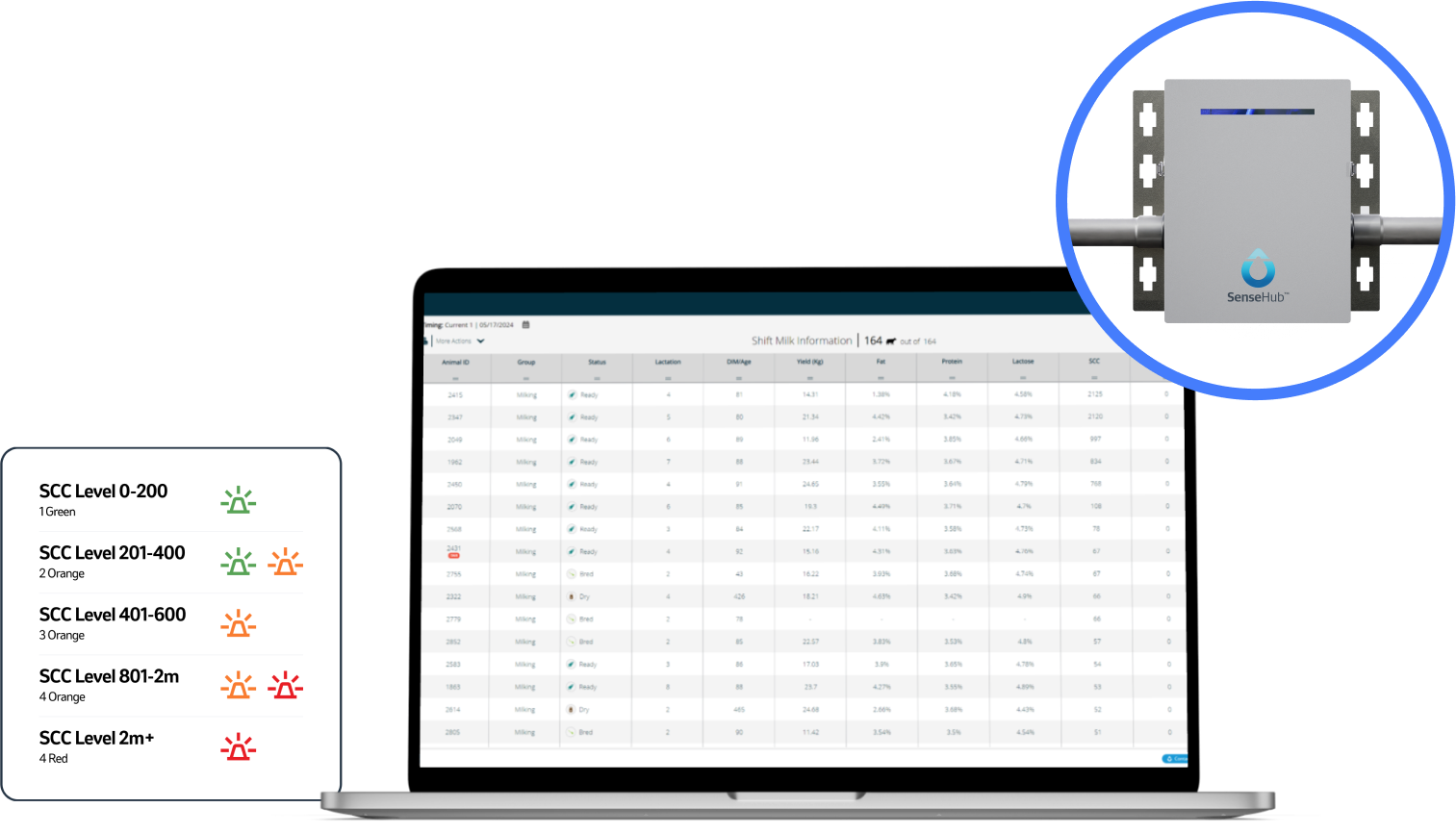 Laptop with the SenseHub Dairy In-Line Somatic Cell Count (SCC) Sensor