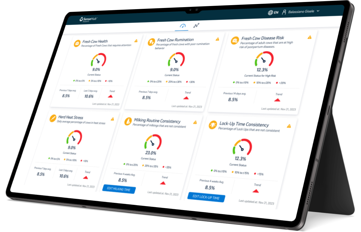 Tablet displaying the KPI dashboard